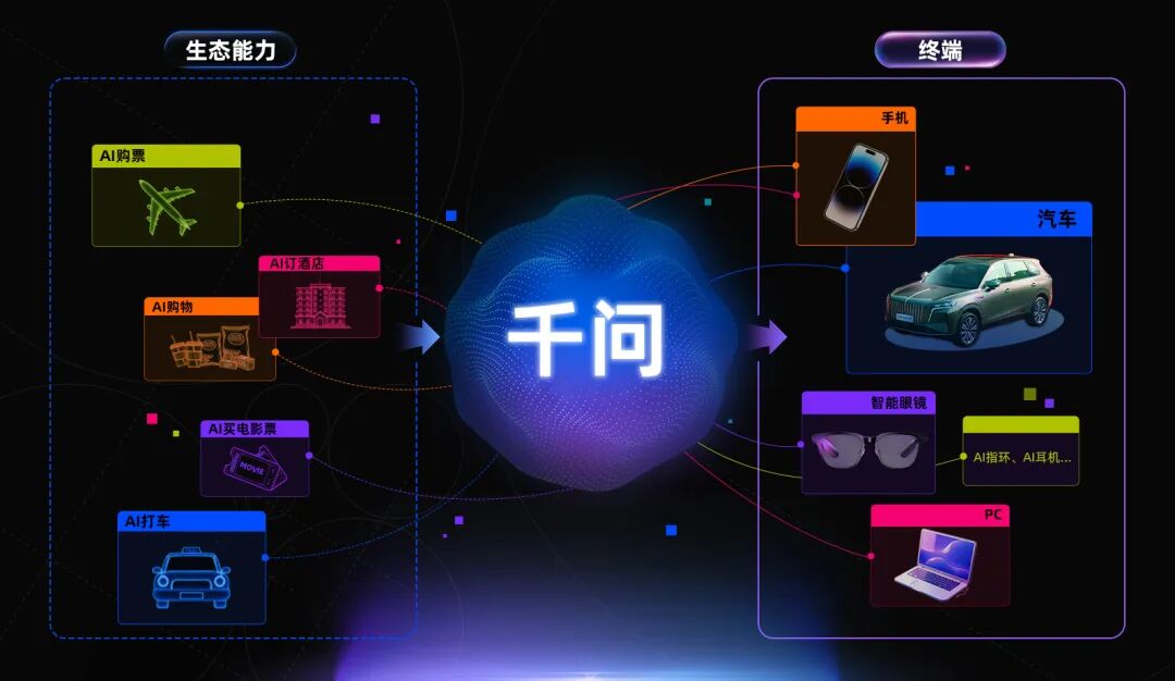 剛剛，千問殺入汽車座艙！阿里不止做超級APP，更要做超級入口