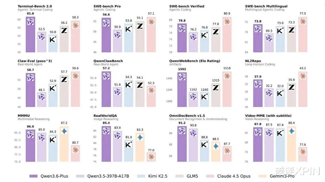為啥大廠全在死磕AI編程？試完千問新模型后我悟了