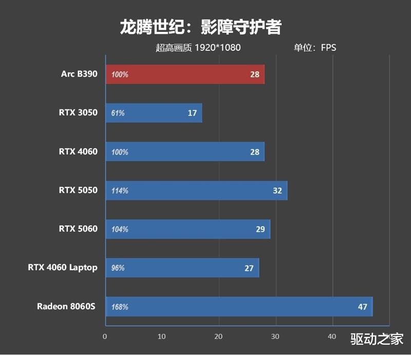 不計成本的奢華做工！小米筆記本Pro 14評測：目前最強的1.1kg輕薄本