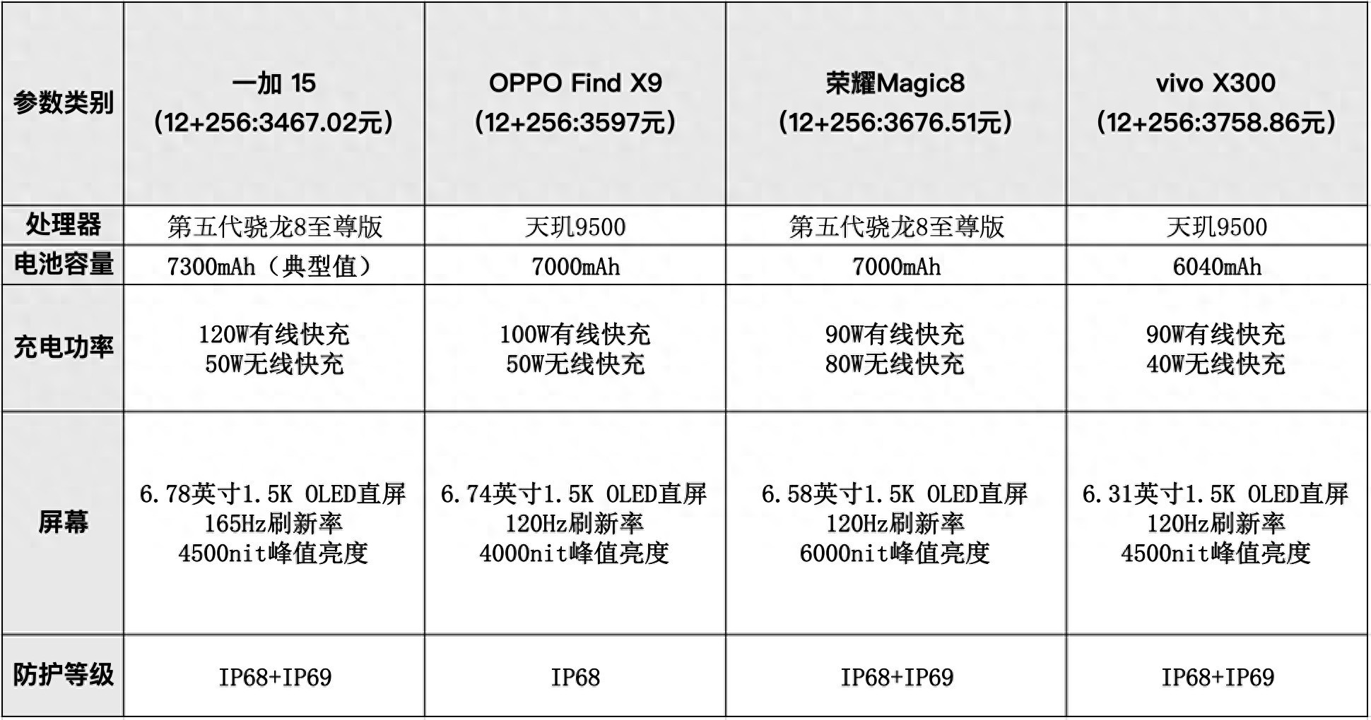 2026年大電池手機推薦：4000元預算怎么選？