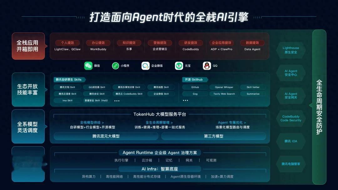 從全民養蝦到產業落地，騰訊云在 Agent 時代押注了什么？