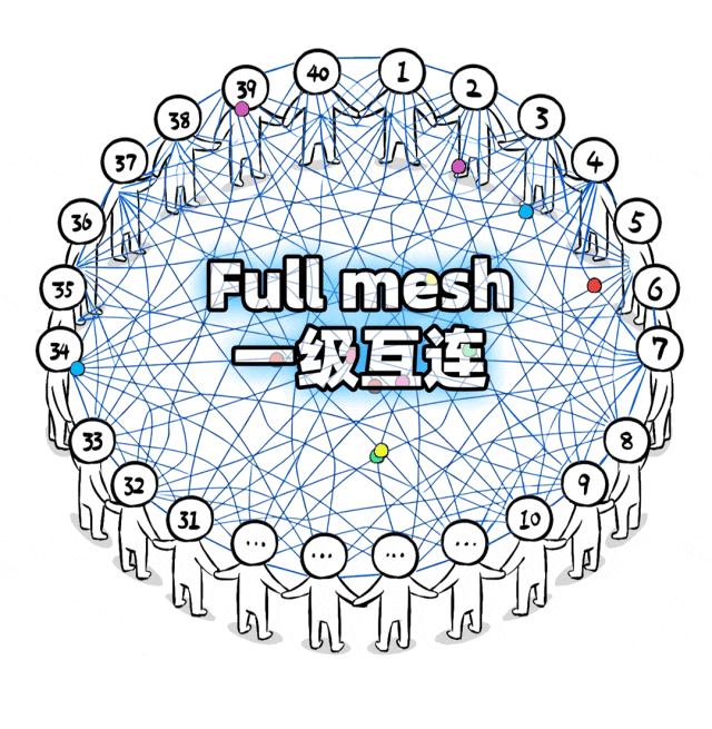 猛砸超節點的門檻，曙光下狠手！