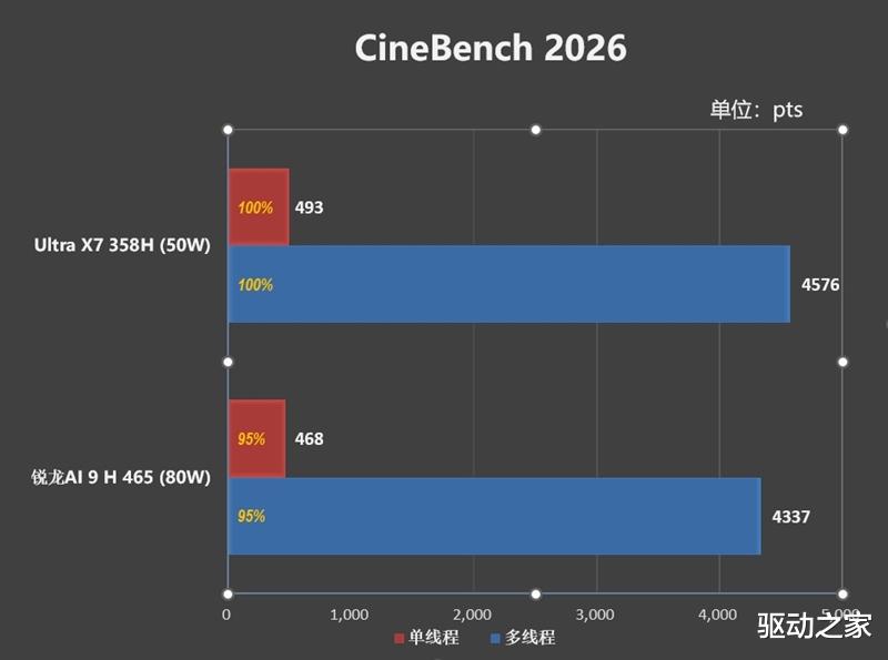 不計成本的奢華做工！小米筆記本Pro 14評測：目前最強的1.1kg輕薄本