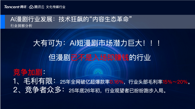 騰訊云秦原野：AI重構漫劇生產，80%頭部企業已選擇