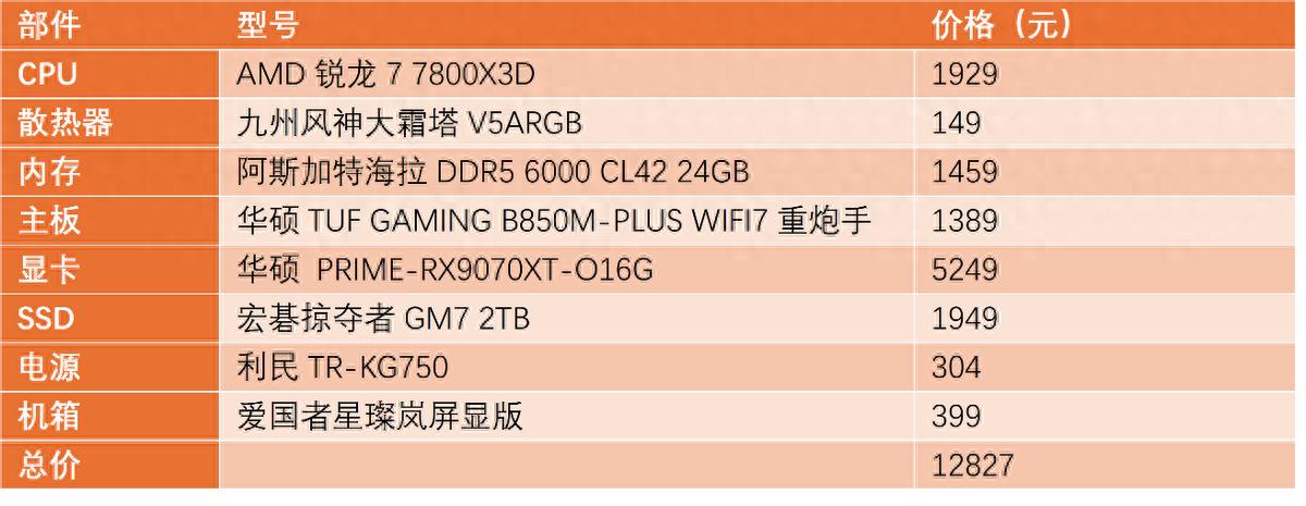 漲價背景下，高性能游戲主機可以這么裝