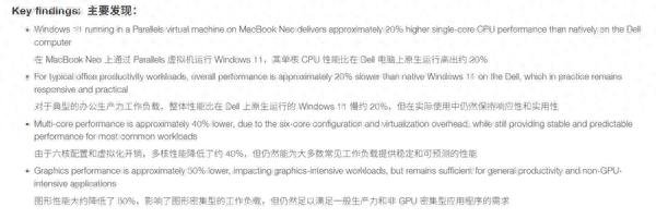 MacBook Neo虛擬機跑Win11應用：竟比Windows PC更出色！