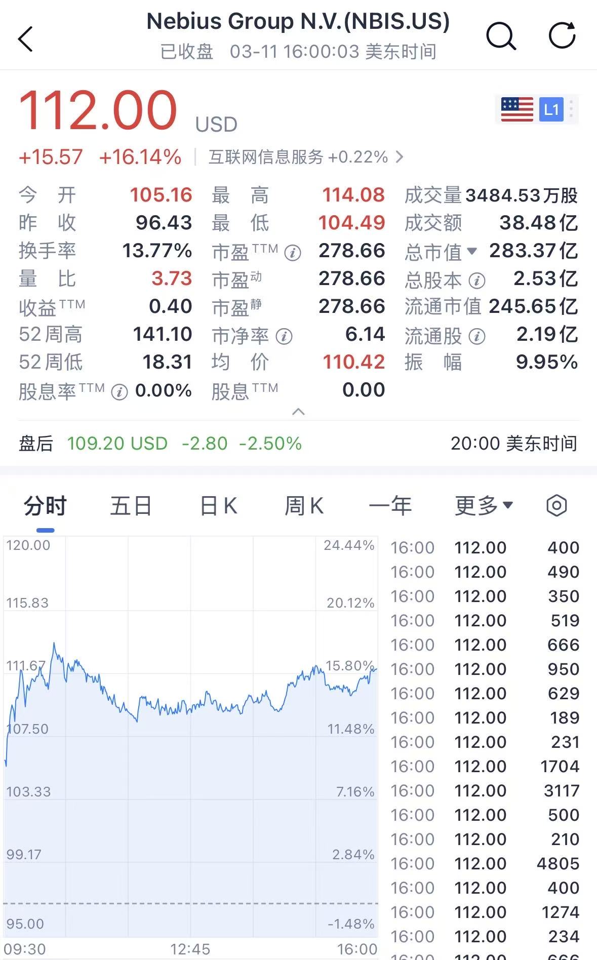 黃仁勛，投了俄羅斯馬云
