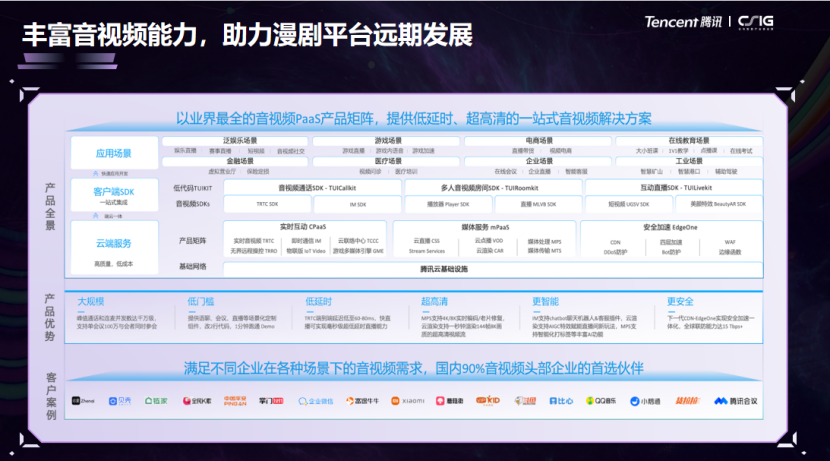 騰訊云音視頻朱紫星：嵌入全制作鏈路，重構漫劇生產效率