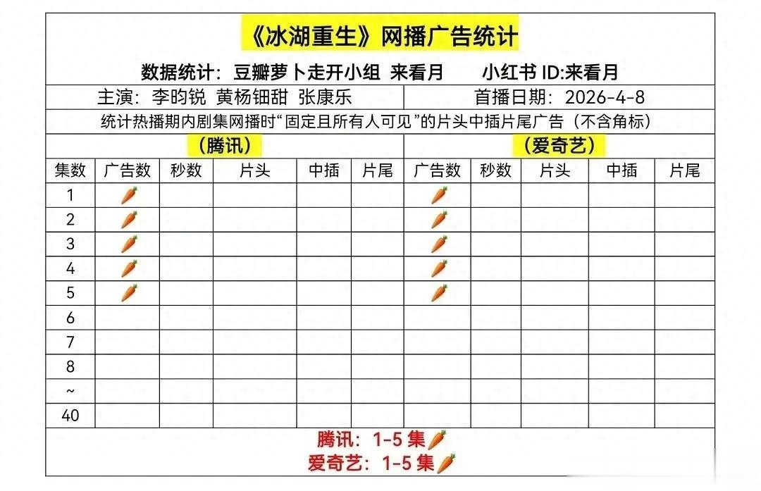 零广开播！李昀锐《冰湖重生》用扑街成全赵丽颖《楚乔传》的经典