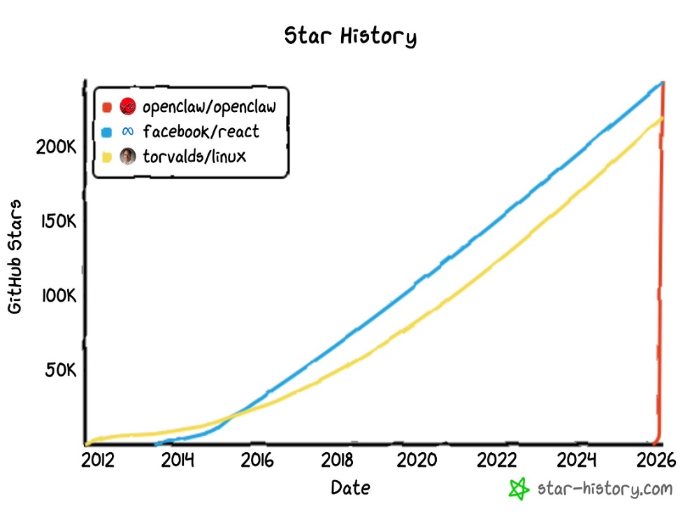 56個超火“養龍蝦”玩法，快把你的AI牛馬用起來