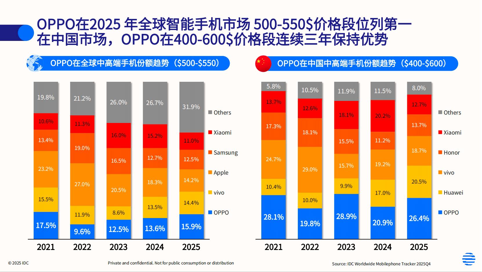 旗艦影像、折疊屏、IoT 生態與全球化全面爆發！OPPO迎來「大年」