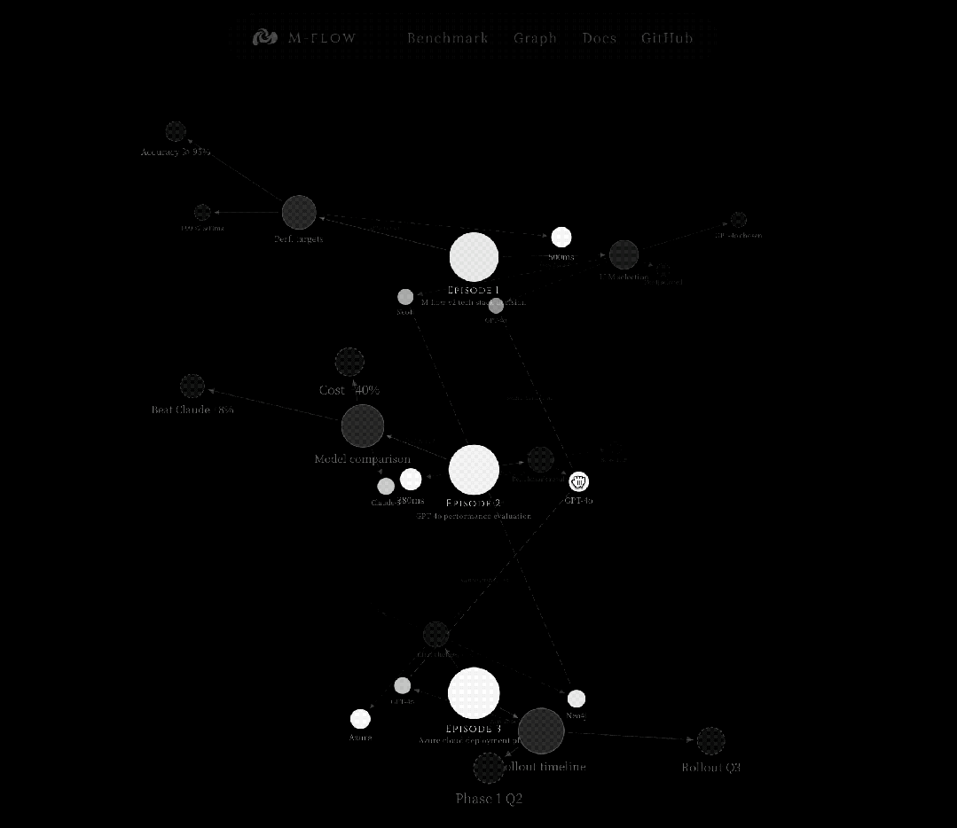 19歲，常青藤輟學，這群中國年輕人重構了AI記憶