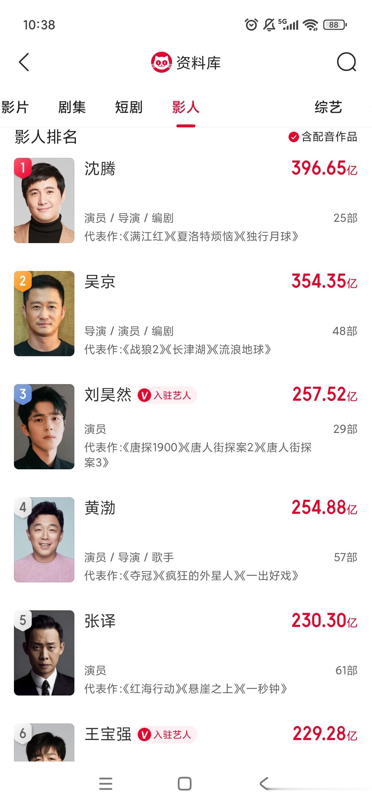 吴京《镖人》PK沈腾《飞驰人生3》，输了票房，赢了口碑