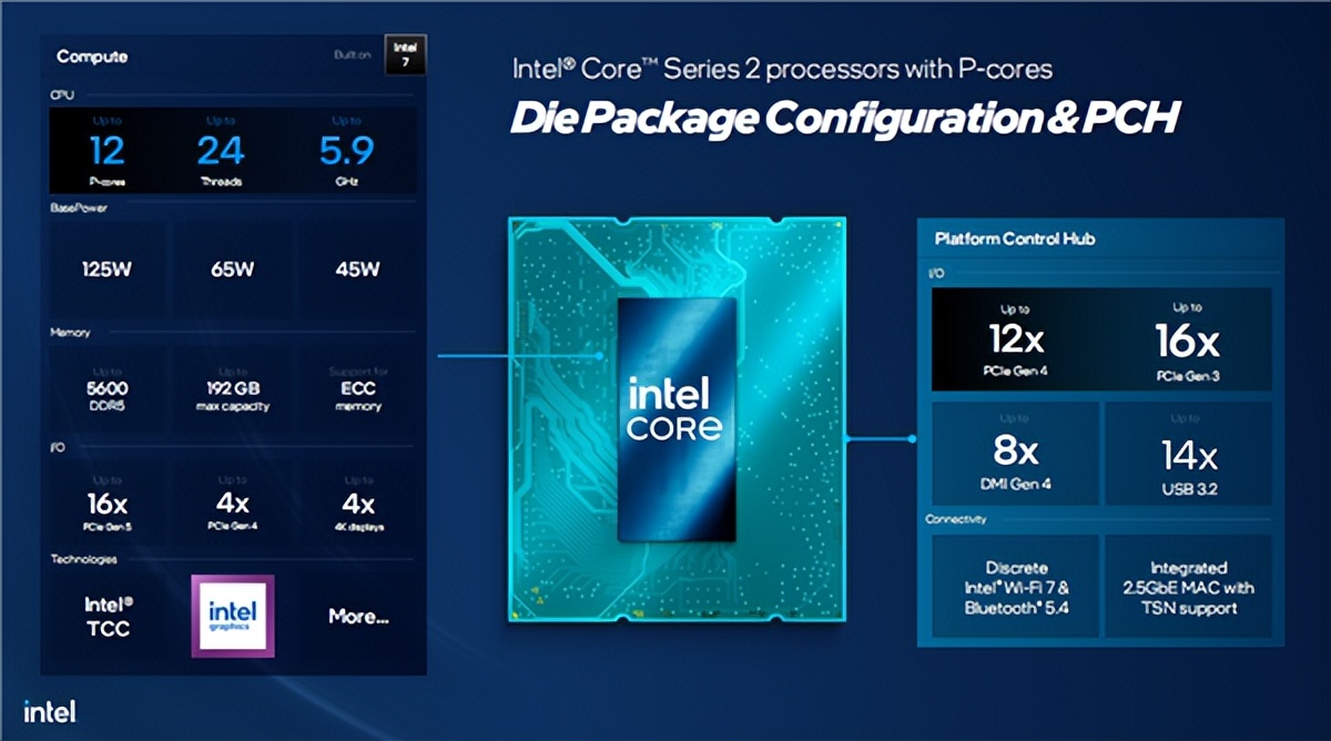 LGA1700老接口不死！Intel全大核CPU終于來了 但你買不到