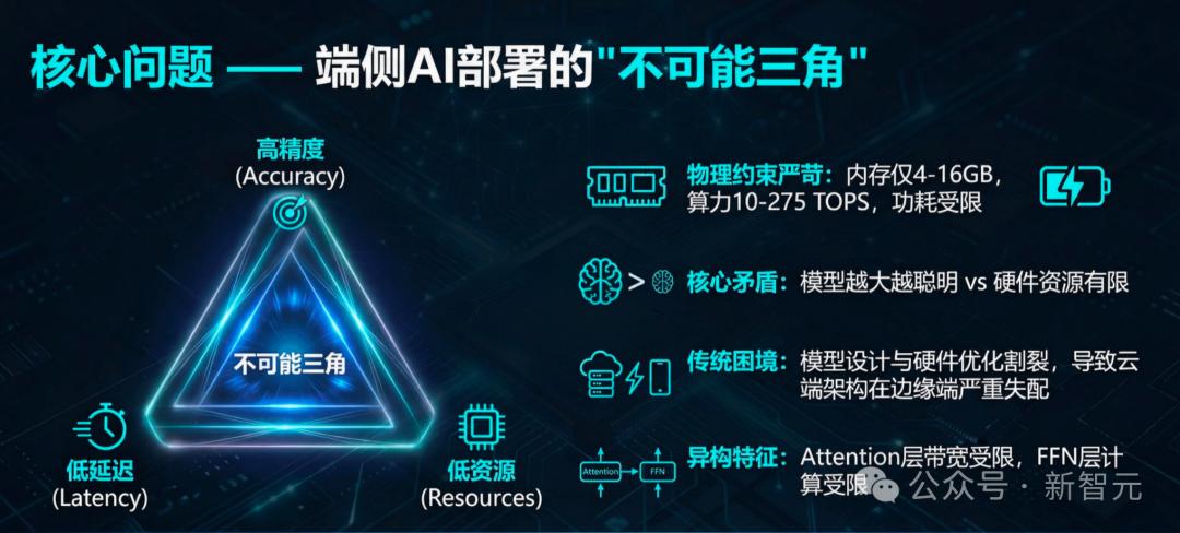 無需訓練，直接「算出」最強AI！理想汽車發現端側Scaling Law