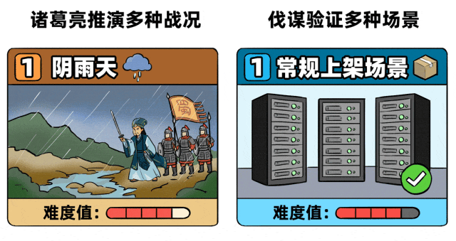 把10萬臺服務器裝進超大型高密機房，總共分幾步？