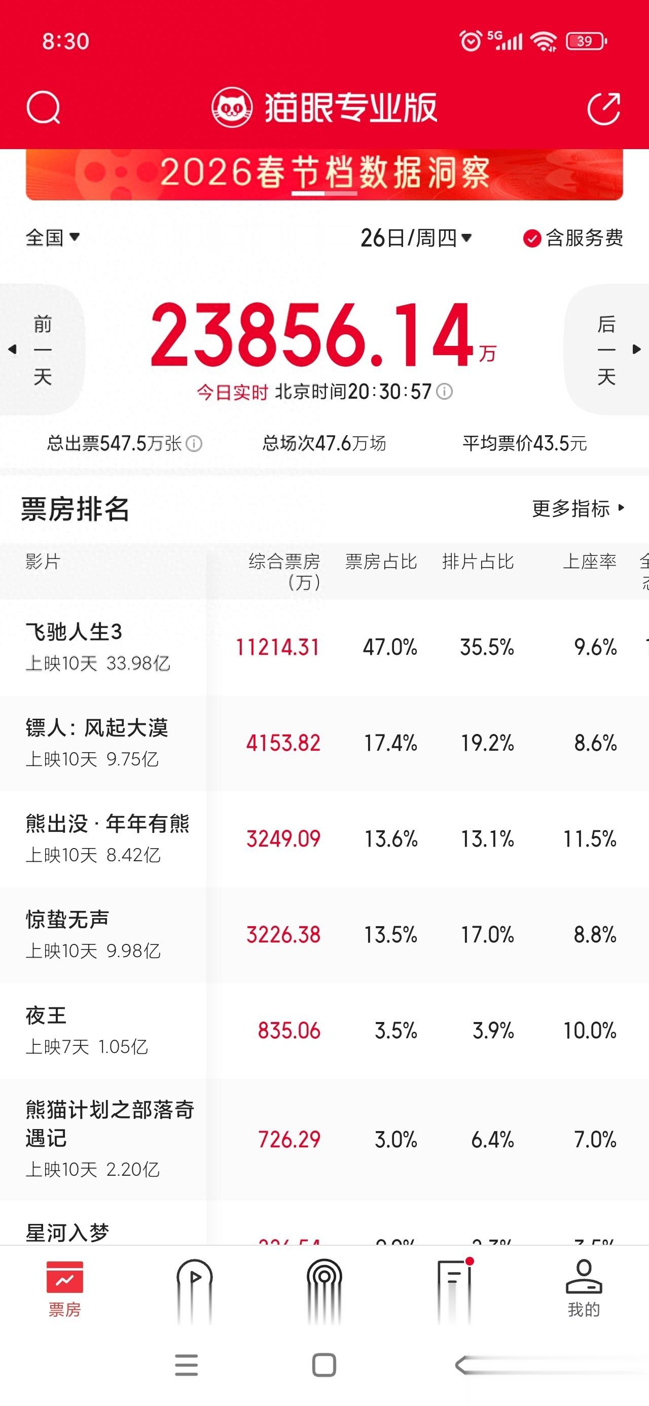 《镖人》口碑虽好，但是票房却不佳，究竟什么原因？