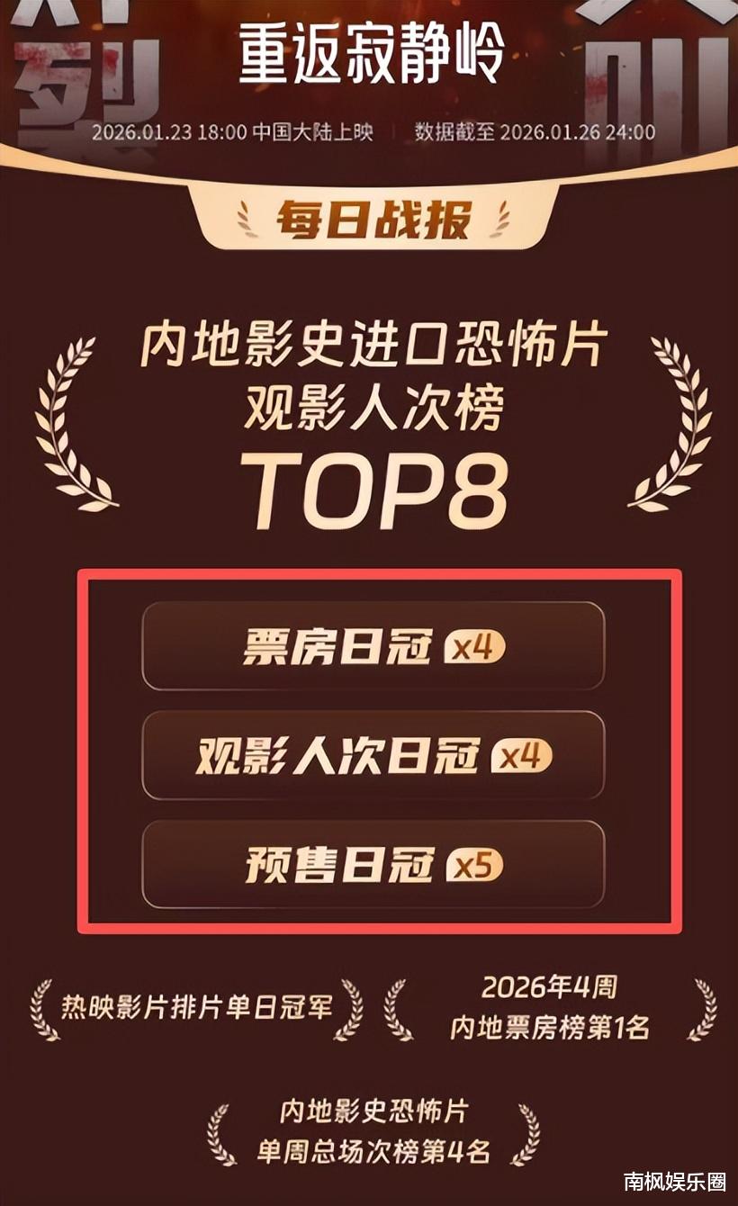 北美票房扑街的新片，中国观众当成宝，上映5天破7300万夺票房第一