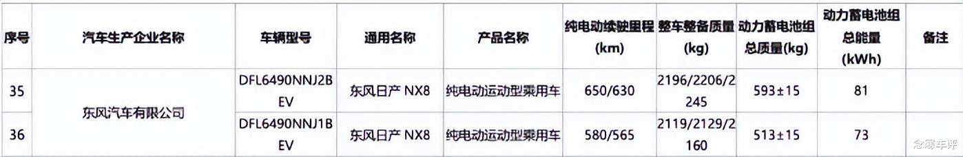 轴距2917mm！日产NX8空间越级，配2064颗LED灯珠，比奥迪还灯厂