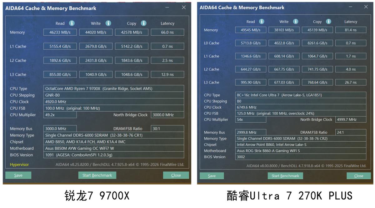 270K Plus游戲性能逆襲？實戰裝機依然不是銳龍7 9700X對手