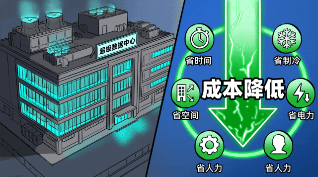 把10萬臺服務器裝進超大型高密機房，總共分幾步？