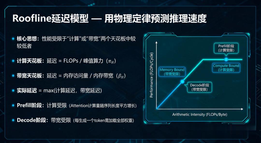 無需訓練，直接「算出」最強AI！理想汽車發現端側Scaling Law