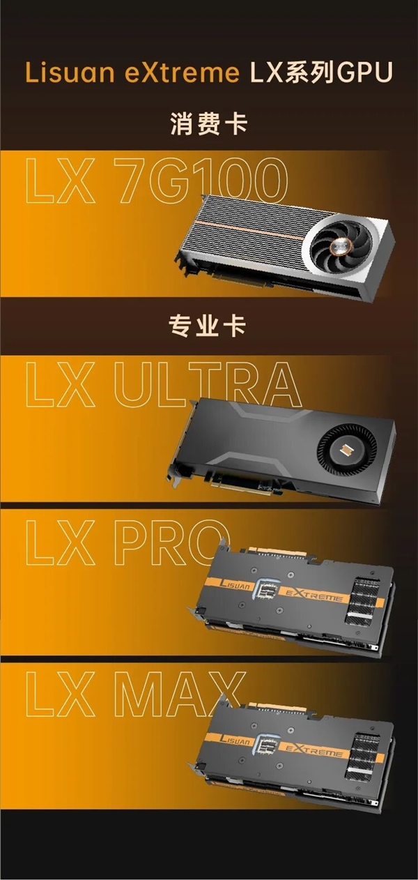 中國首款6nm真自研游戲卡規格公布：12GB GDDR6顯存、主流3A通吃