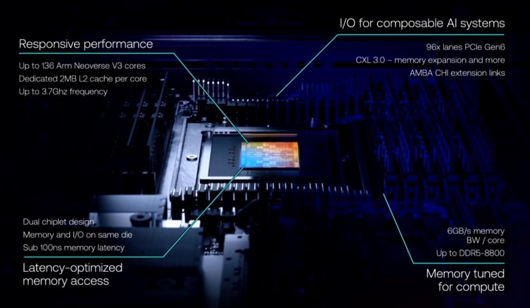 Arm發布首顆實體AGI CPU、年前量產：OpenAI站臺、黃仁勛送祝福