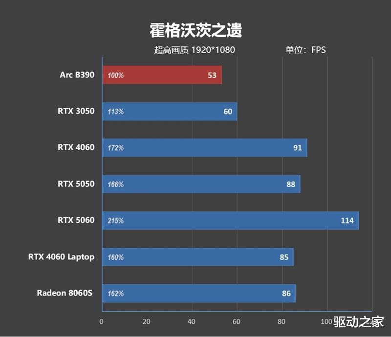 不計成本的奢華做工！小米筆記本Pro 14評測：目前最強的1.1kg輕薄本
