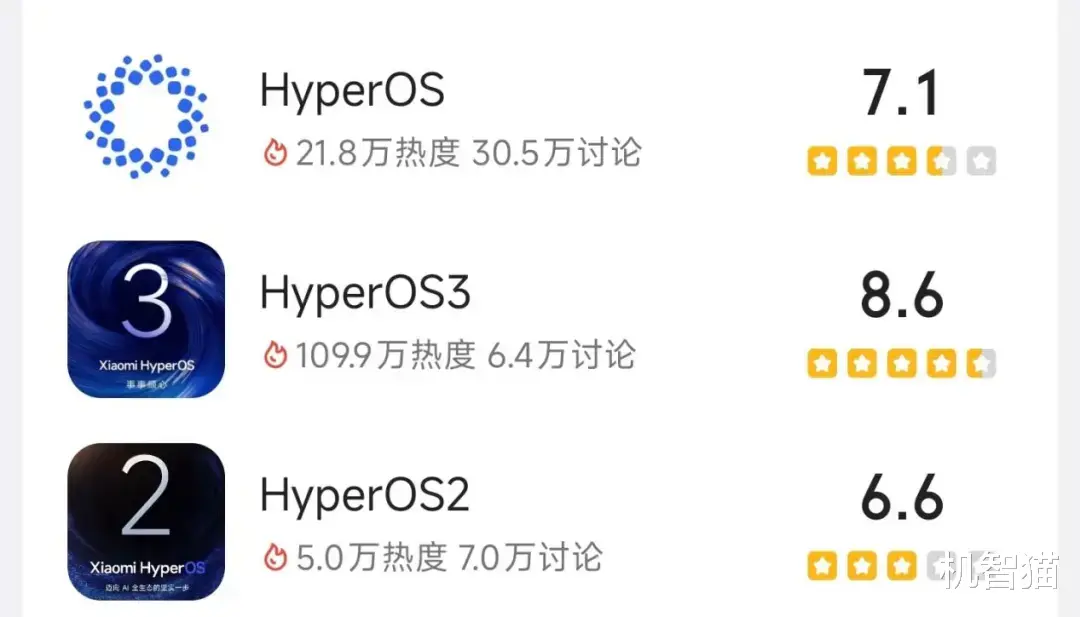 澎湃OS大改，流暢度終于要飆升了？