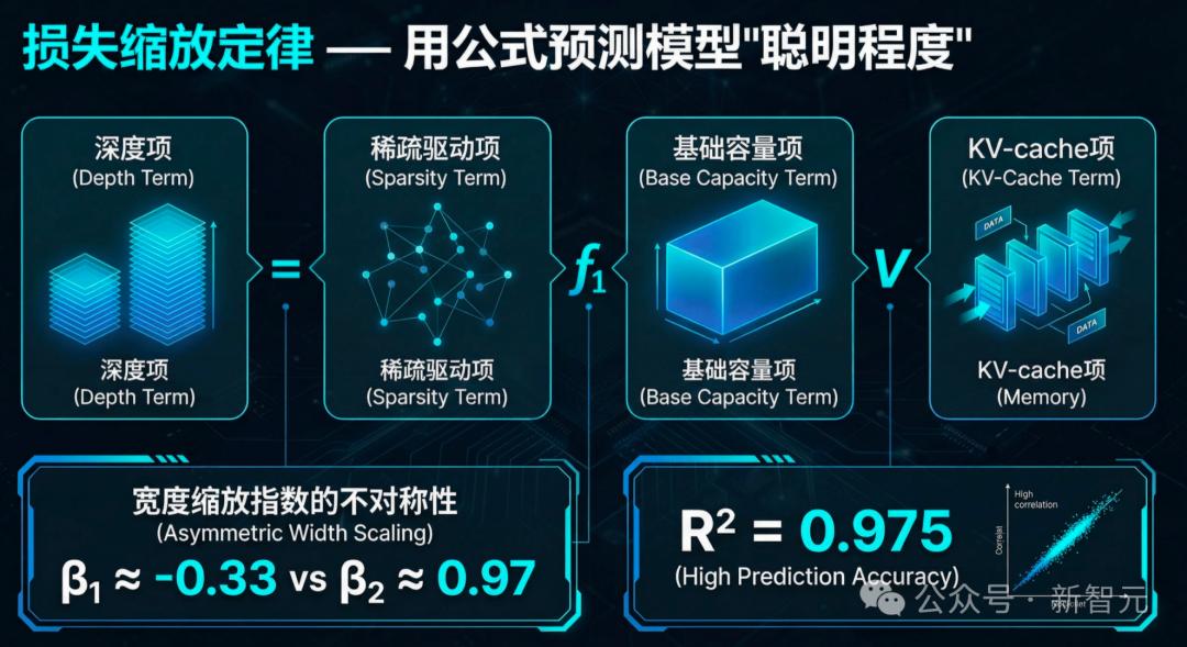 無需訓練，直接「算出」最強AI！理想汽車發現端側Scaling Law