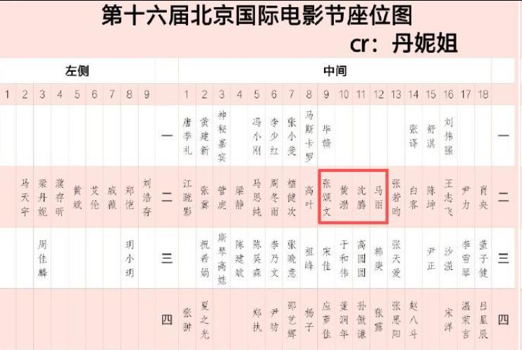 北影这一夜，马思纯自私，周洁琼公主病，刘浩存一个动作口碑暴涨