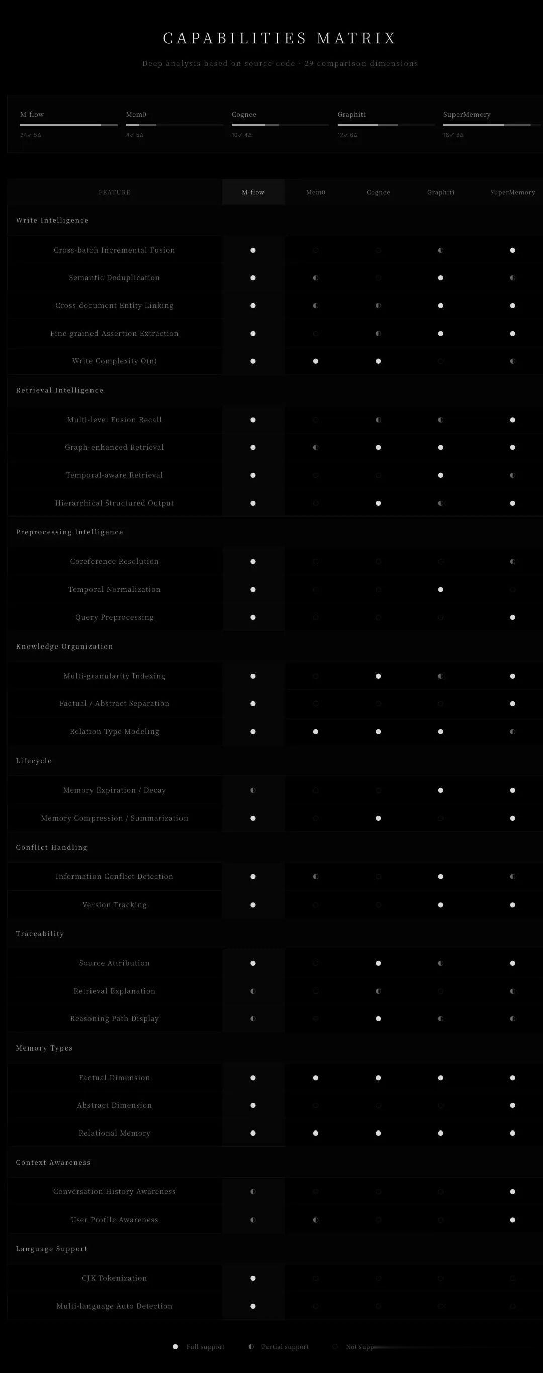 19歲，常青藤輟學，這群中國年輕人重構了AI記憶