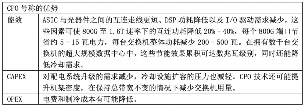 CPO現狀：從質疑到戰略應用還有多遠？