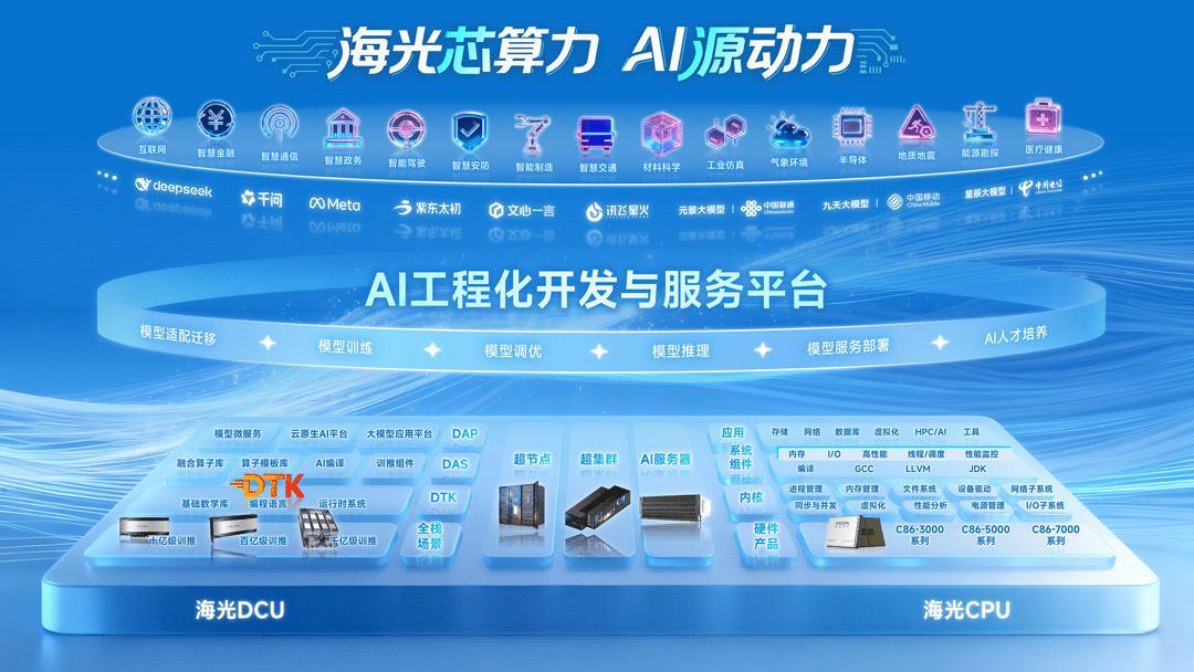 剛剛，海光甩出兩張王牌！