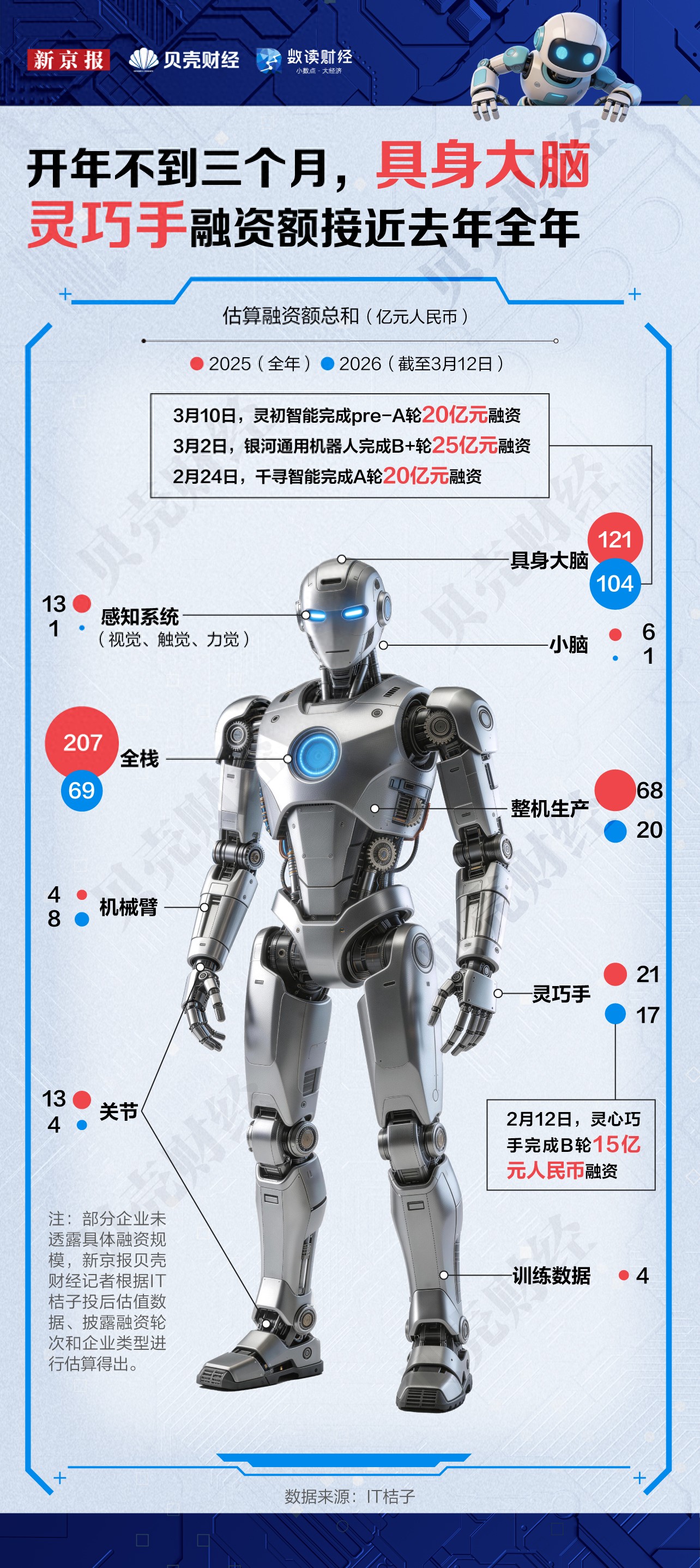 誰在卡位人形機器人①｜12家企業估值百億，聰明錢涌向“大腦”