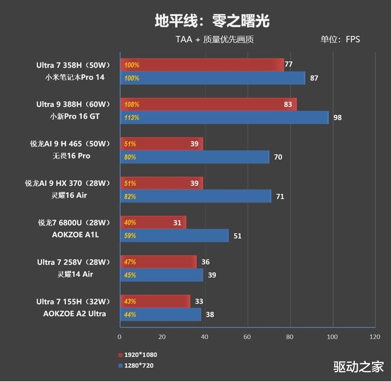 不計成本的奢華做工！小米筆記本Pro 14評測：目前最強的1.1kg輕薄本