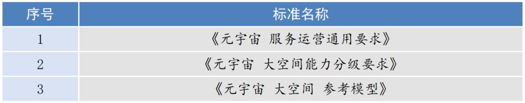 元宇宙產業回歸理性，首批行業標準征求意見稿發布