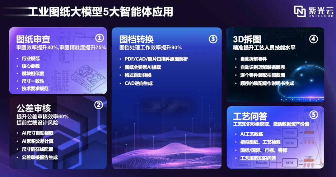 紫光云發布兩大行業垂類大模型，驅動工業與芯片雙領域AI升級