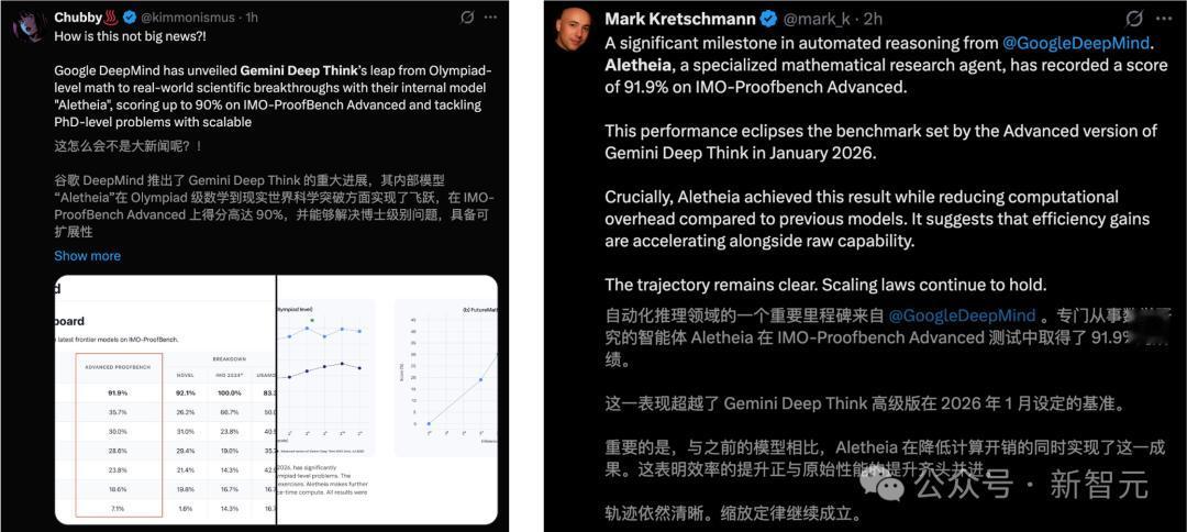 谷歌AI連發6篇數學論文！Gemini攻入博士級科研，91.9%刷爆SOTA