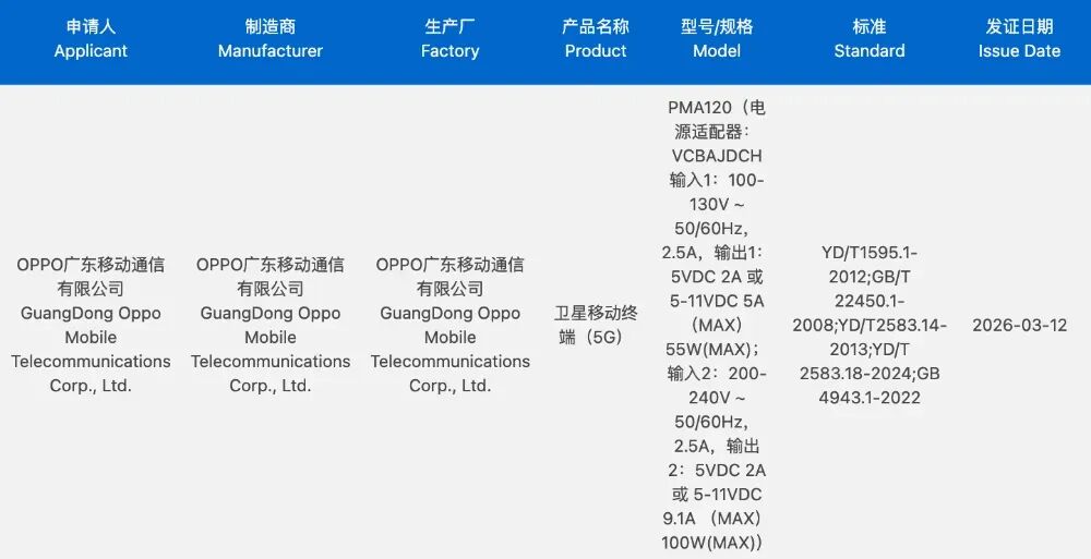 OPPO Pad5 Pro規格曝光，Find X9 Ultra衛通版通過認證