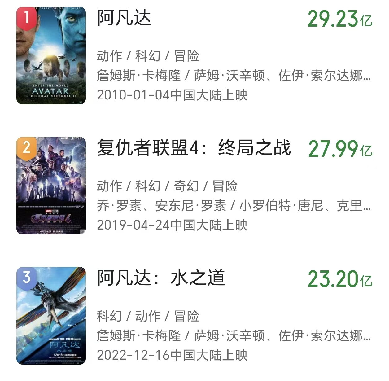 只差1.24亿，《复联4》将超越《阿凡达》，成全球票房冠军