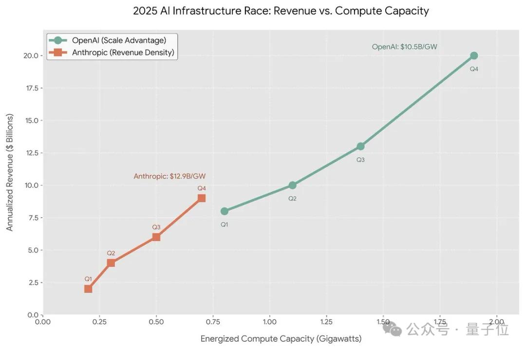 算力越高收入越多！OpenAI率先驗證AI商業Scaling Law