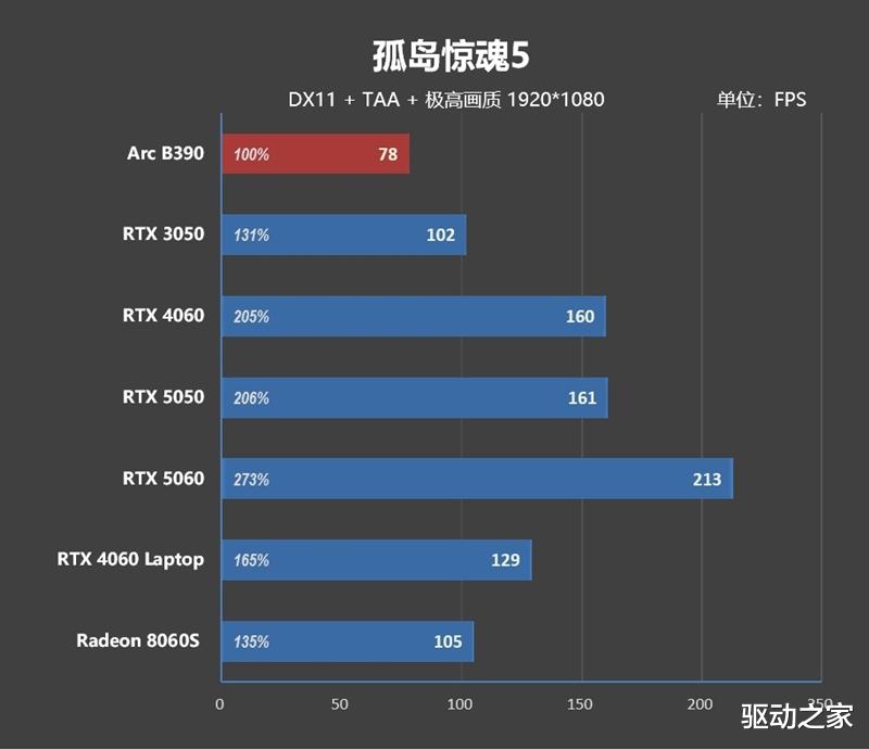 不計成本的奢華做工！小米筆記本Pro 14評測：目前最強的1.1kg輕薄本