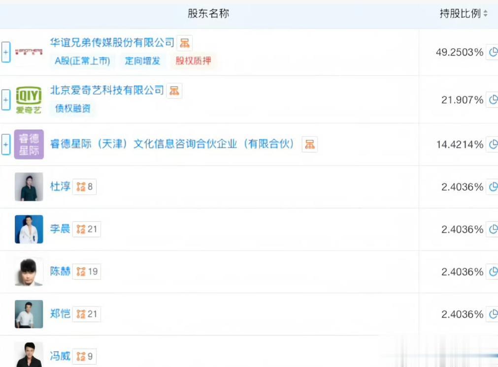 演员身份仅遮羞布？李晨郑恺暗投《逐玉》，高瀚宇宋茜老板是顶流