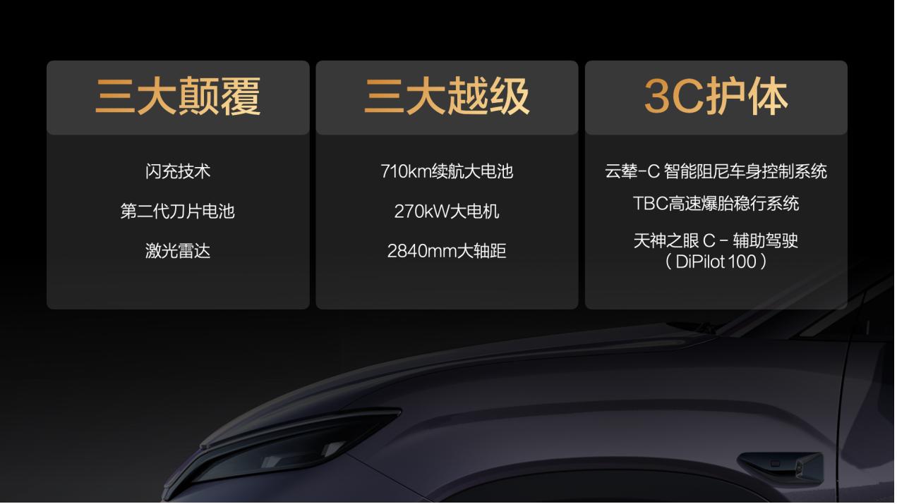 宋Ultra EV开启预售15.5万元起，710km长续航+闪充