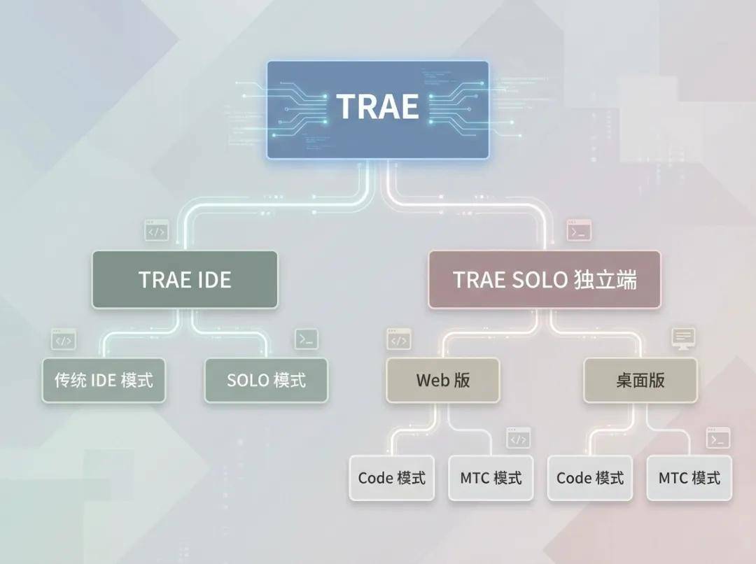龍蝦太難養？剛剛發布的SOLO獨立端，可能是你要的AI生產力