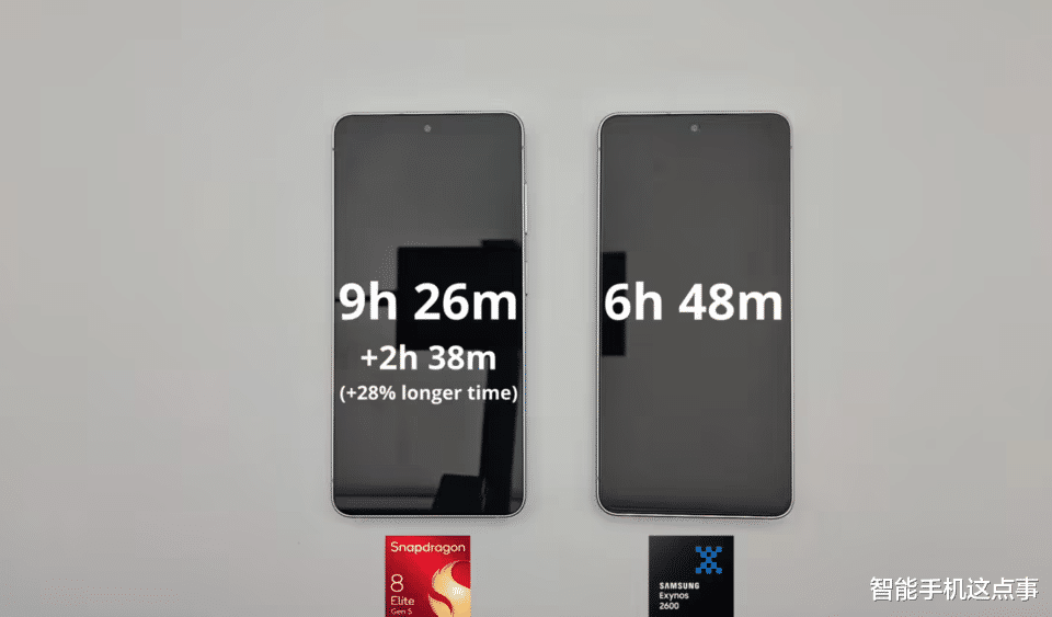 三星Exynos 2700架構大改：4+1+4+1十核，跑分也已放出！
