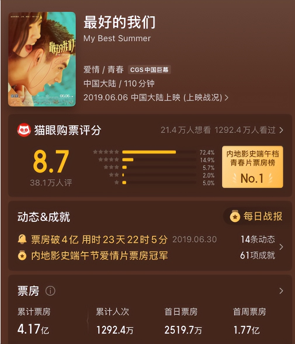 陈凯歌没想到,捧了9年仍不火的儿子陈飞宇,如今竟让他扬眉吐气