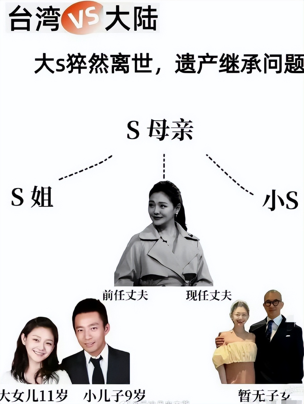 大S遗产受益人确定仅1天! 汪家矛盾升级, 母子割席 , 张兰曝离婚内幕